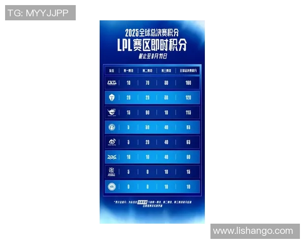 IG在大师赛积分榜上以100分稳居第一名展现强劲实力