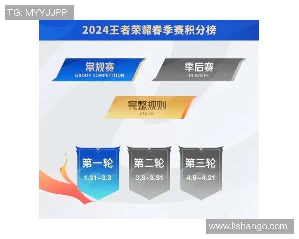 全明星赛最新积分榜揭晓EDG以60分稳居榜首引发热议